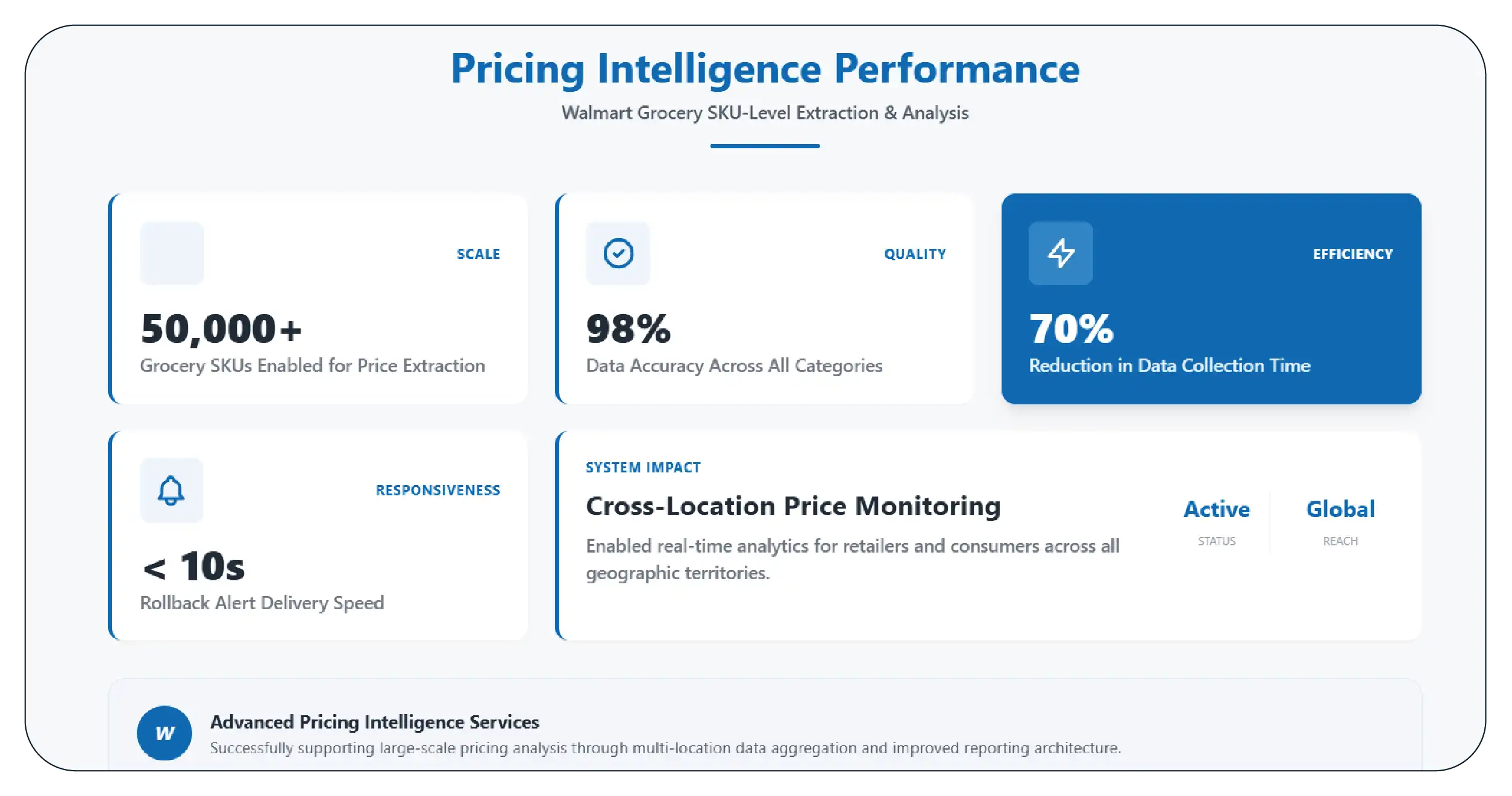 Results & Key Metrics
